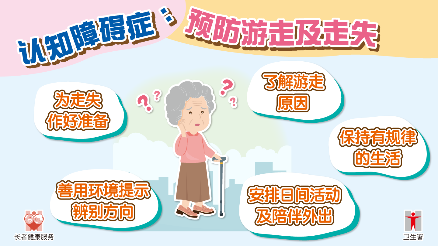 九月份专题 认知障碍症：预防游走及走失